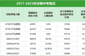 2024济南中考哪家强？复盘2023年各初中升学成绩！图片