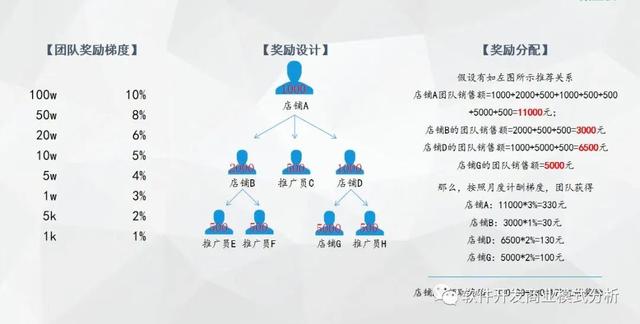 酱香酒私域商城分销模式解读