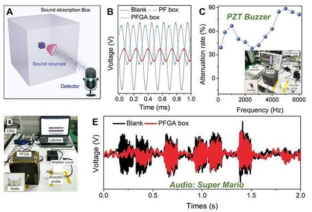 通过优化共振能量传递系统，提升冲压机的工作性能和系统动态特性