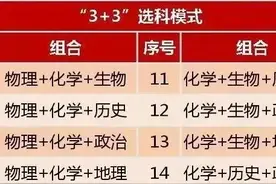 新高一马上就要选科了，选科张雪峰这样说图片