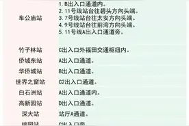 收藏！深圳地铁卫生间分布指南更新啦图片