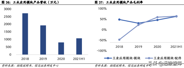 pe公司，pe+上市公司是什么意思（激光器行业领军企业炬光科技）