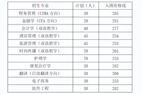2023年上海春考25校校测入围资格线公布！你过线了吗？图片
