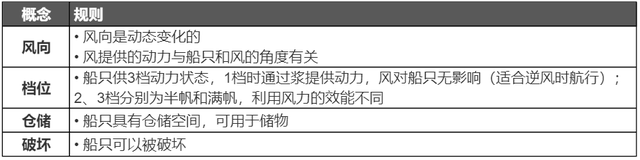 为什么好玩？卖出2000多万份的RPG沙盒《英灵神殿》万字拆解