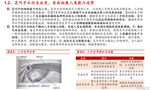 报告派研读：2025年人形机器人灵巧手深度报告
