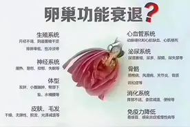 什么是“卵巢早衰”？为什么卵巢会提前早衰？听听医生怎么说图片