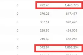 今日头条九种赚钱模式，全部是干货满满，做好一种相当一月工资了图片