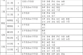 什么是音程图片