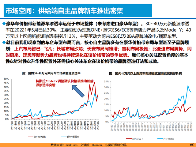 新能源汽车行业深度报告:格局展望,百花齐放,自主全面崛起