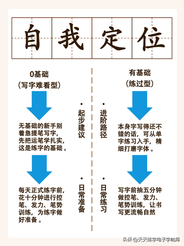 硬笔书法学习正确流程，你学会了吗？