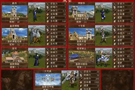 「新英雄无敌3」城堡全兵种特效介绍图片