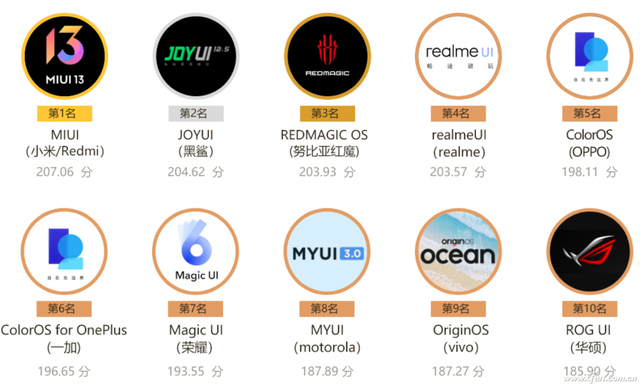 系统优化最好的手机（手机系统哪家强鲁大师公布上半年UI流畅度排行）