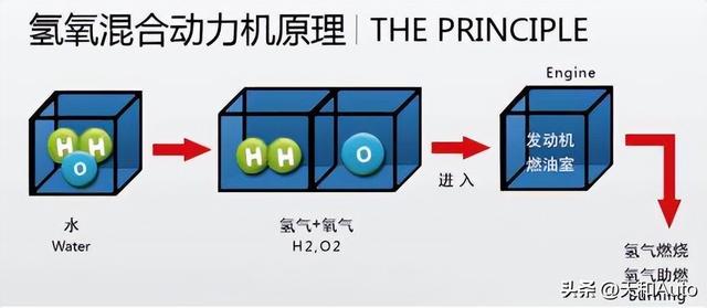 解读三类“节油神器”：坑一个是一个，坑得你没脾气