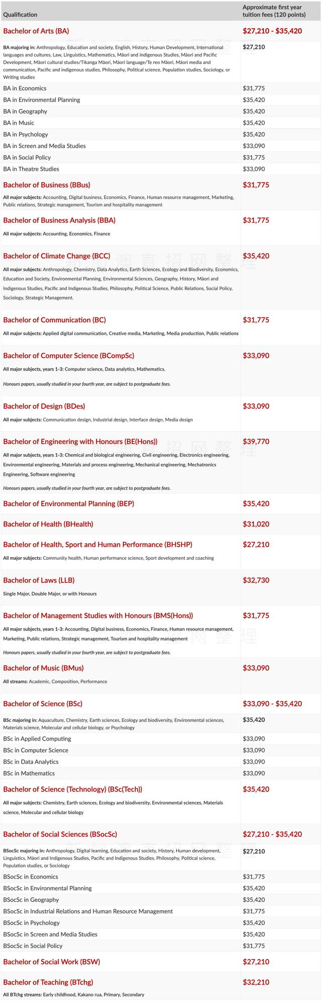 新西兰的教育费用多少(新西兰教育免费吗)