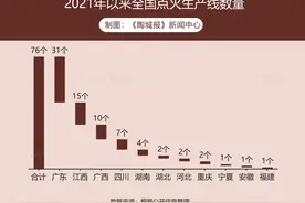 76条生产线点火！新明珠宏宇东鹏蒙娜丽莎…2021谁扩产最厉害？图片