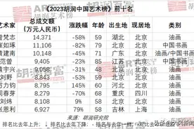 2023胡润艺术榜：陕西4位上榜，王西京、王子武等仍落榜图片