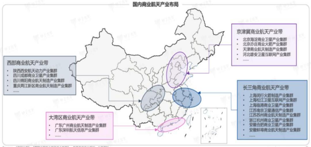 万亿赛道:商业航天产业链全解析(图11)