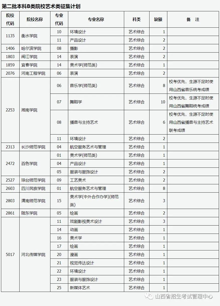 山西第二批本科B类院校征集志愿_山西2022年第二批本科B类院校缺额征集_山西招生网登录入口