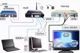 带你全面了解路由器的作用图片