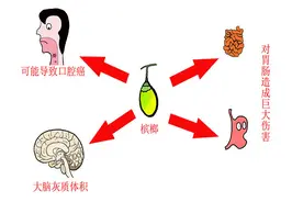 千亿产业一夜之间跌入谷底，“人人喊打”的槟榔，到底有何危害？图片