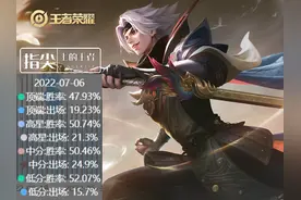 曜——在挨刀边缘徘徊的英雄，三大超标之处，让你无法反驳图片