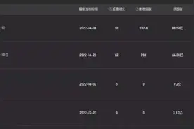 “抖音第一网红”悄悄换人：资本来了图片