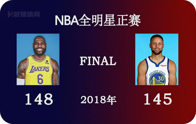 nba2019全明星正赛回放(2018年nba全明星正赛 全场高清录像) - 环球