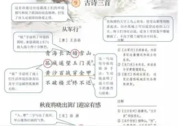 五年级下 第三单元课堂笔记图片