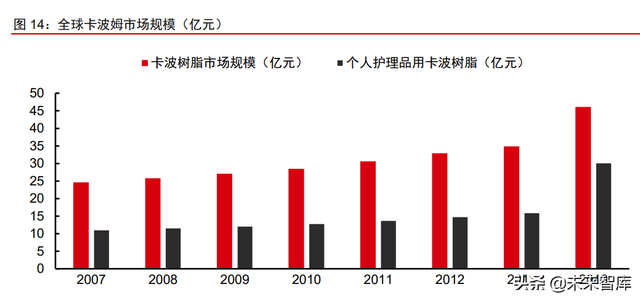 美妆及化妆品原料行业深度专题：原料江湖，谁主沉浮（上）