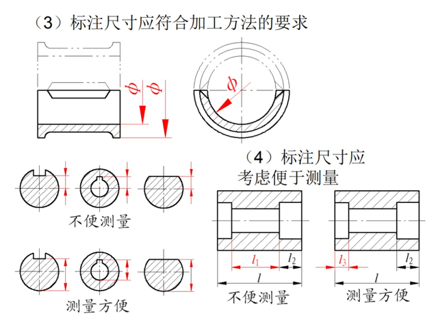 什么是国标尺寸？最基础的标注原则，速看！