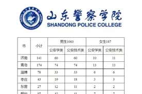 2023年山东警察学院招生计划图片