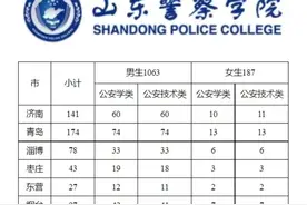 2023年山东警察学院招生计划图片