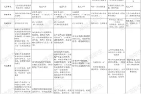 一文读懂专升本！统招专升本、自考本科、成考专升本、网络教育？图片