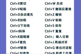 Windows电脑快捷键大全图片