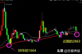 日线波段顺势交易法，均线法则应用图片