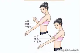 五脏最喜欢让你做的5个养生动作，每天拍一拍，拍走全身病邪图片