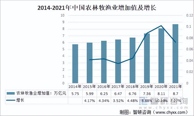 2021中国农产品加工行业经营现状、投融资现状及行业发展建议分析