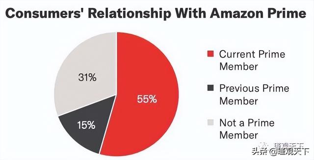 亚马逊SEO终极指南