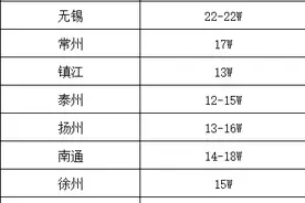 一篇文章看懂江苏选调生图片