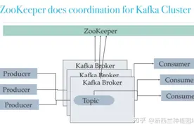 多角度分析RocketMQ、RabbitMQ和Kafka区别图片