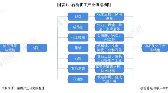 深度分析!十张图了解2021年中国原油行业市场现状及进出口情况