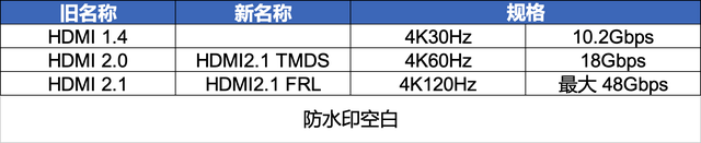 2022显示器选购终极攻略618(上篇) 办公与专业显示器