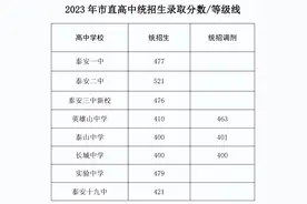 刚刚！泰安市直高中统招生、艺体特长生录取分数线公布！图片