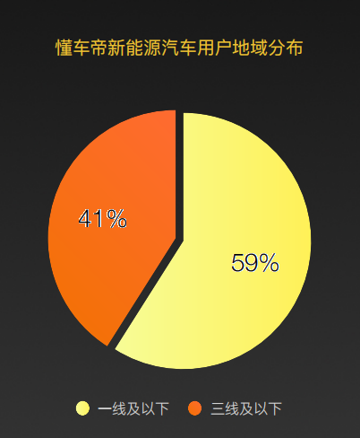 2022年下沉市场新能源汽车用户消费行为洞察报告