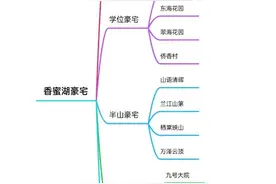 香蜜湖豪宅归类介绍图片