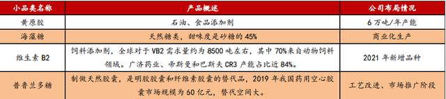 梅花生物—苏、赖氨酸全球龙头，受益于豆粕减量替代提速