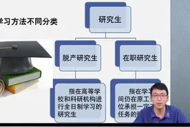研究生的类型有哪些？图片