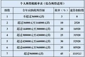 “年终奖”怎么发省税，如何规避年终奖“黑洞”区图片