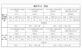 驾照记分规则调整后，要注意这三件事图片