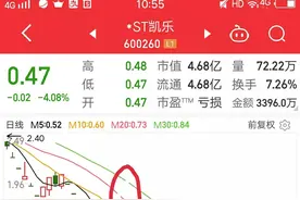 重温st凯乐的退市之路，就知众多散户为何飞蛾扑火，火中取栗。图片